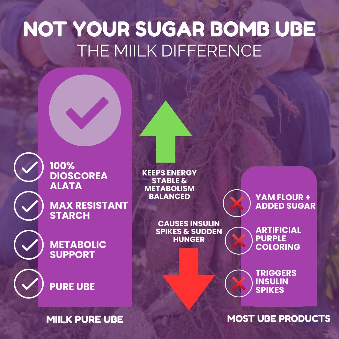 Pure Ceremonial Ube